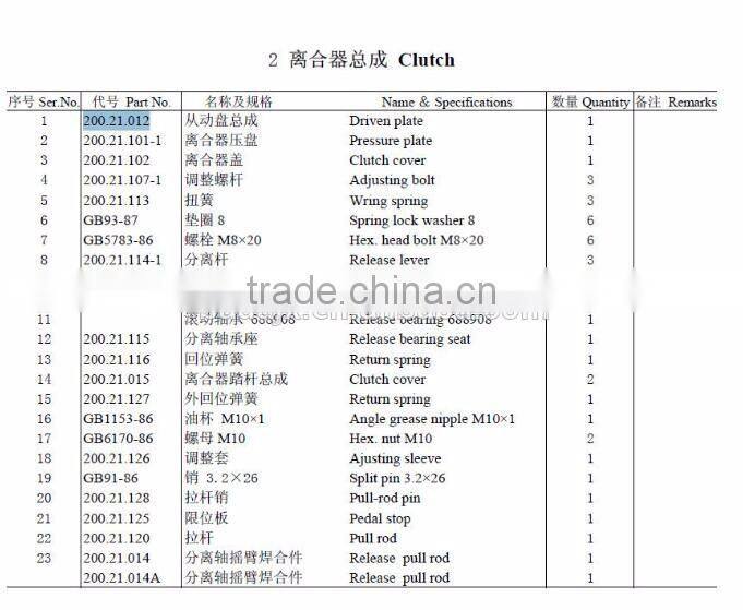 200.21.012 Driven Plate Dongfeng 244 DF-244 Tractor Parts