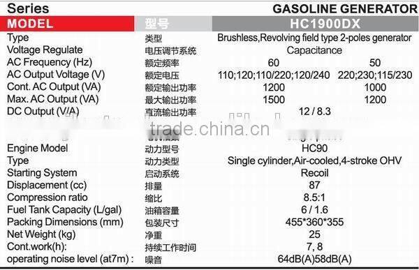 hot sale gasoline generator 1900DX
