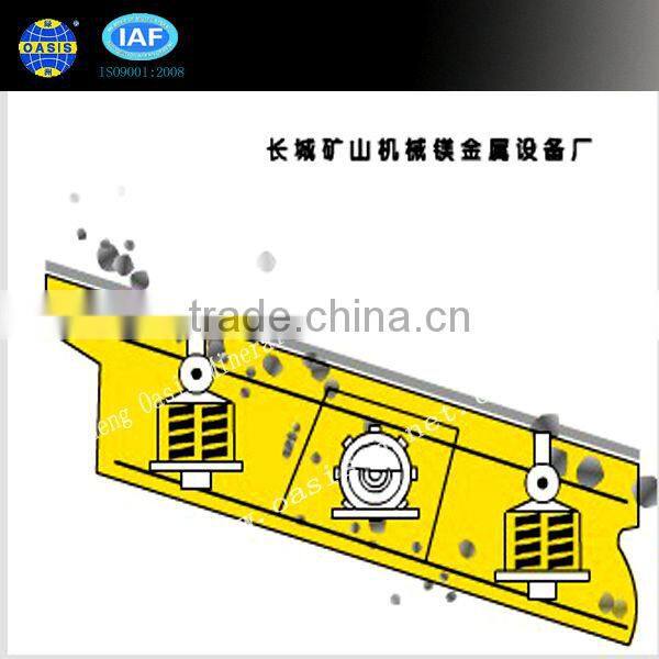Condole type double deck vibrating screen/2011 hot high frequency efficiency vibrating screen