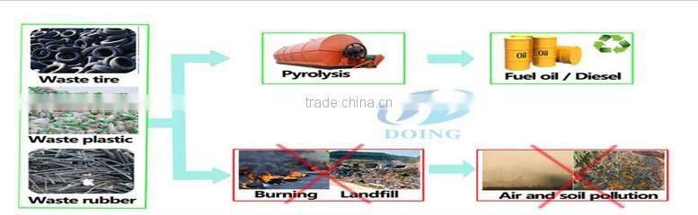 Popular in Europe pyrolysis tire recycling oil machine