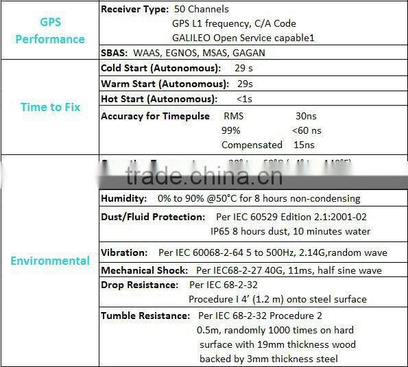 Cheapest hand held data collector 110 GIS receiver