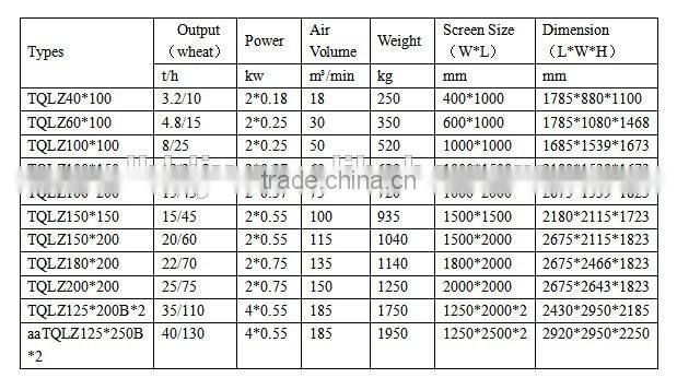 TQLZ vibrating sifter series for Grain processing machine