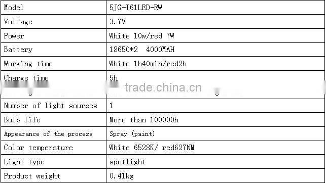 handheld spotlight Red & white lights in one bulb gz handheld sportlight