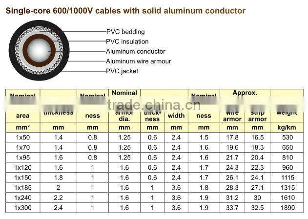 1.0 kv power cable