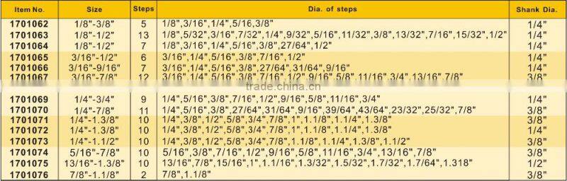 4-32mm Hex Shank TiN HSS Step Drill Bit