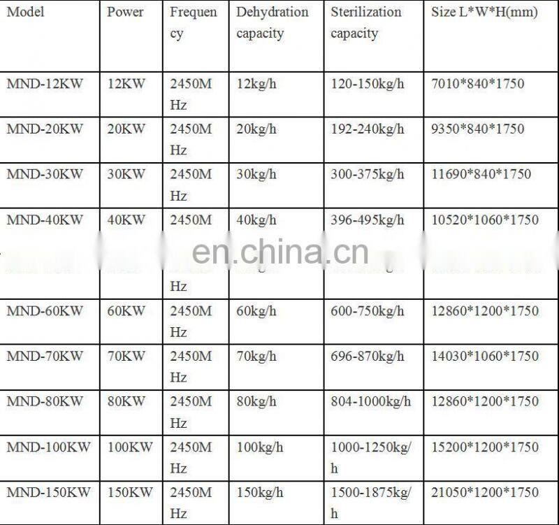 Small Microwave Oven Price With Low Price