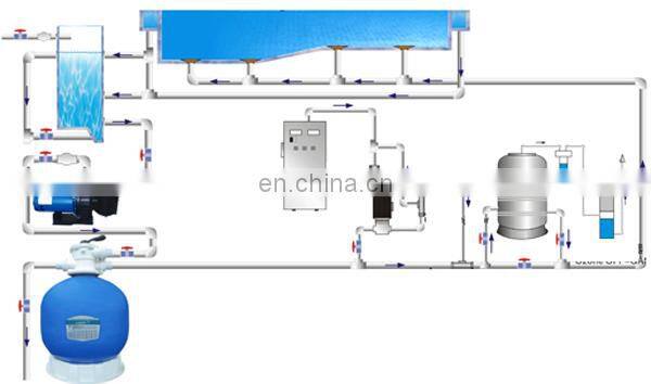 Professional Wholesale Fenlin Swimming Pool Equipment Guangzhou