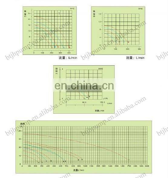 Long life durable Vertical chemical filter pump of China Supplier