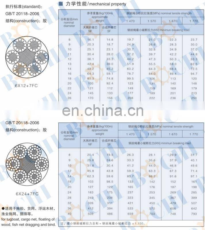 Ship Use Galvanized 6X24+7FC Steel Wire
