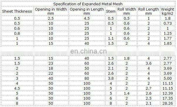 High quality fine aluminum wire mesh (10 years factory)