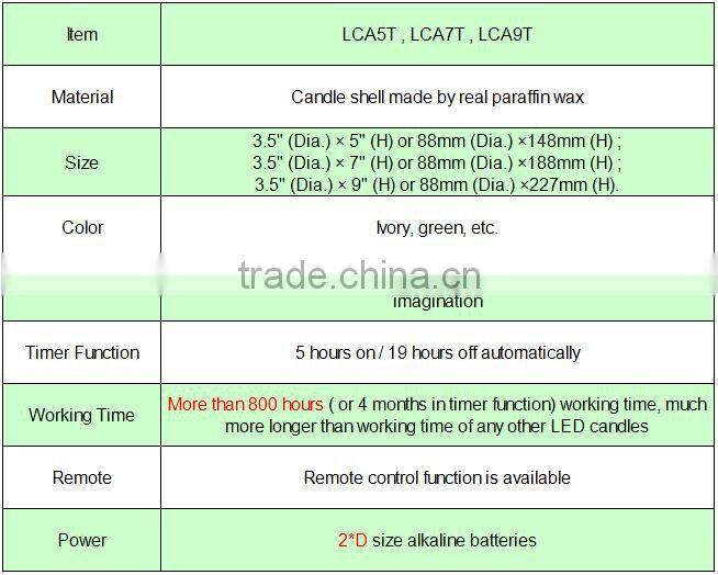 Flameless Moving Wick Candle Wax , with USA and EU Patent