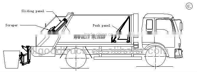 Dongfeng 4x2 Furuika small garbage collection compression truck