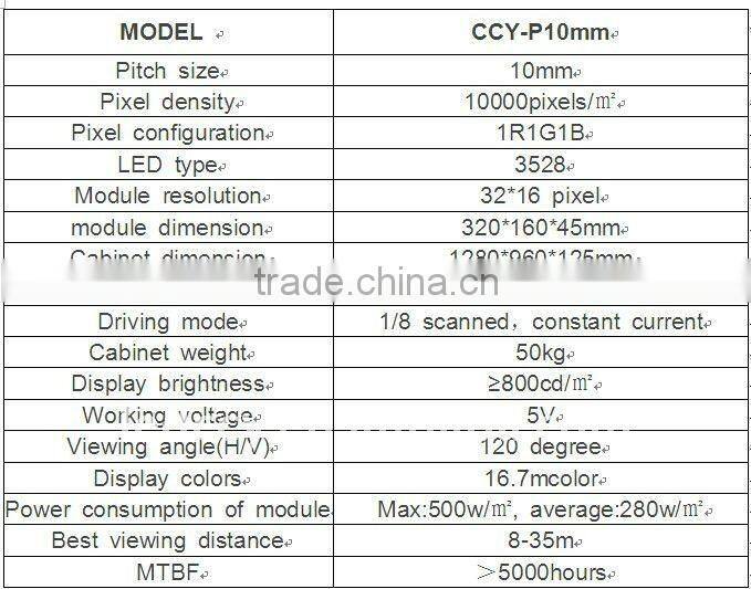 P10mm optoelectronic display indoor fullcolor SMD
