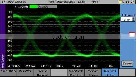 GHB Modular 1080i /1080P HD-SDI Fiber Link/optical transmitter/optical terminal