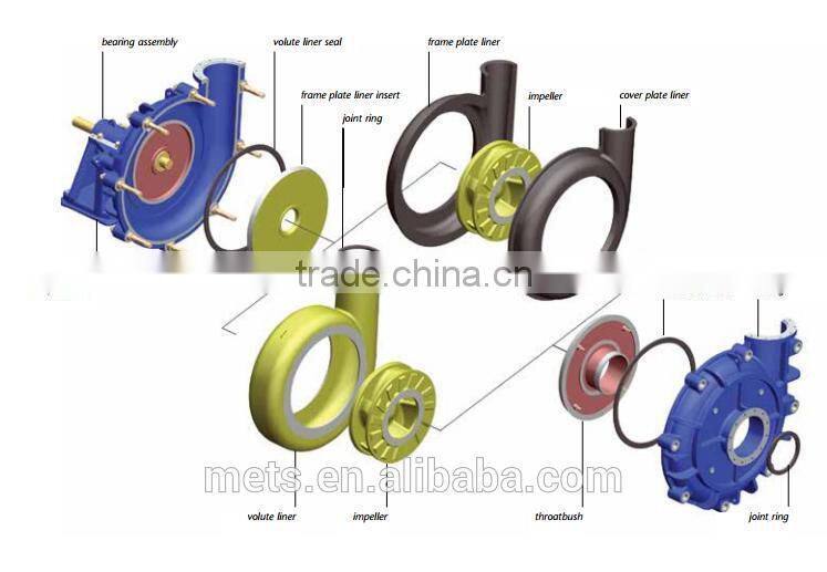 Cover Plate Liner of Slurry Pump
