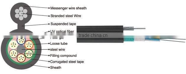 2 core fiber optic drop cable tray joint