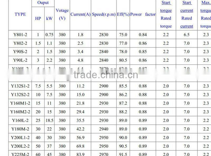 Y Series Three Phase AC Electric Motor