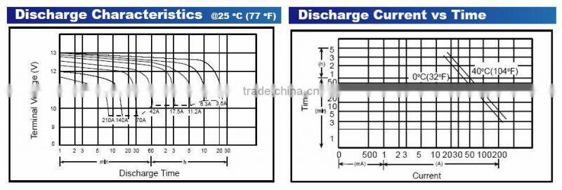 V-CELL 2015 new solar energy storage battery 12v 70ah with CE and UL Certificate