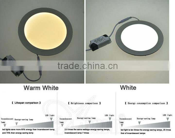 led panel lamp