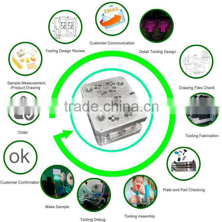 Supply tungsten progressive die,metal press mold progressive die,punch mold sheet metal progressive die