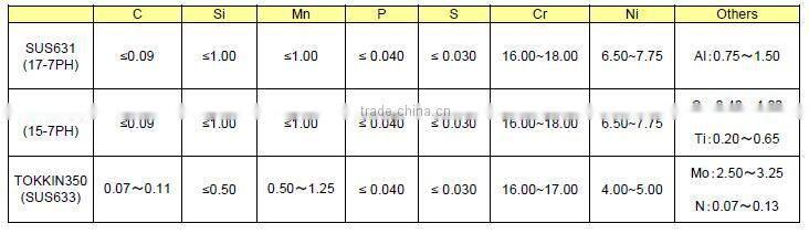 SUS631 ( 17-7PH ), Stainless steel strips/coils, 0.015 - 2.00mm thick, Made In Japan