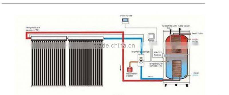 2016 High Quality solar water heater collector solar system(manufacturer)