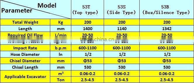 construction machinery parts power tool backhoe loader hydraulic hammer