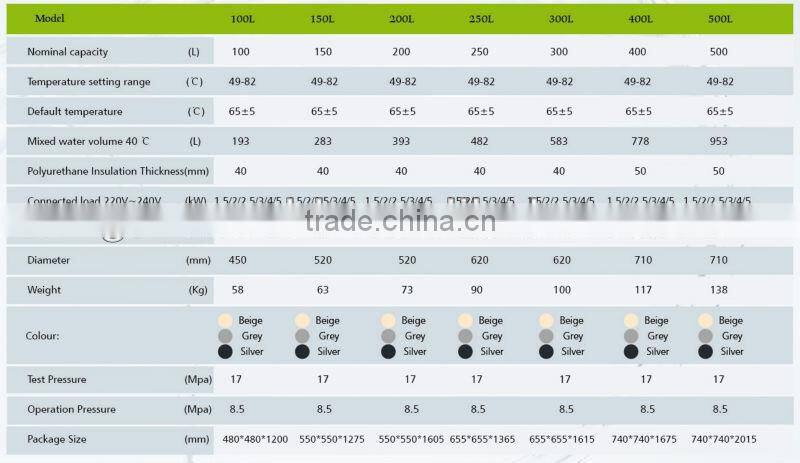 120 Gallon Electric Water Heater | High Quality Electric Water Heater