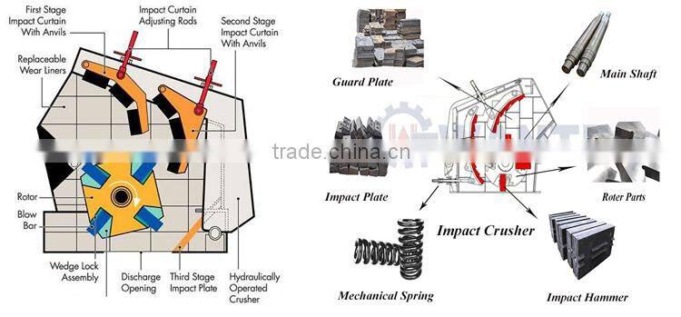 High efficient reliable fine stone impact crusher machinery with ISO CE approved and good price