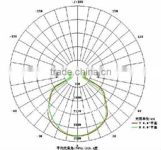 Acrylic shield LED high bay industrial lighting