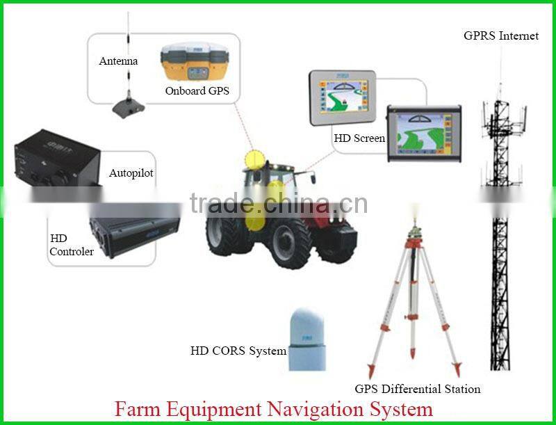 Hi-Target iFarm automobile navigation system land manage machine