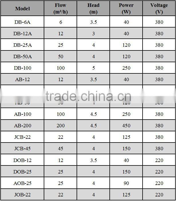 Single-phase Machine Cooling Water Pump Tools Self-priming Oil Pump