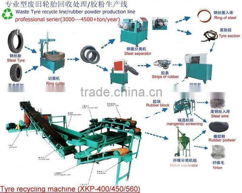 Capacity Of 500-800kg/hour Rubber Powder Making Line For Waste Tyre Recycling