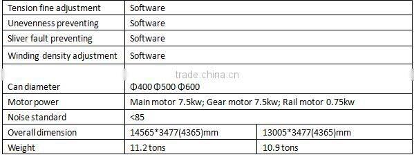 New Automatic Wool Roving Machine