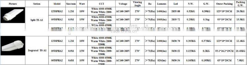 China import direct high lumen 4ft t8 led tube best selling products in america