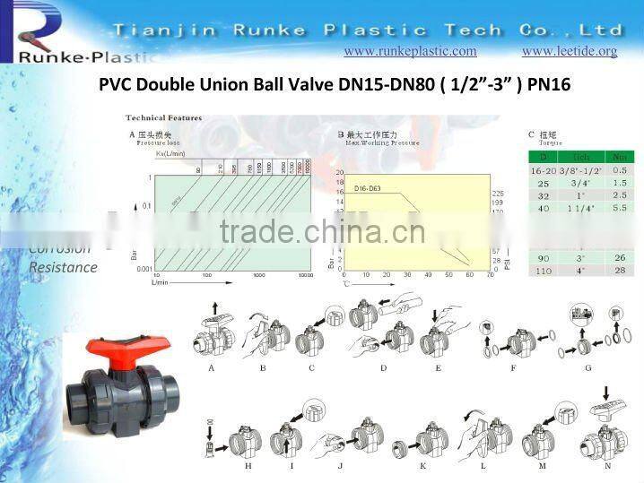 PVC Pneumatic Actuator Ball Valve