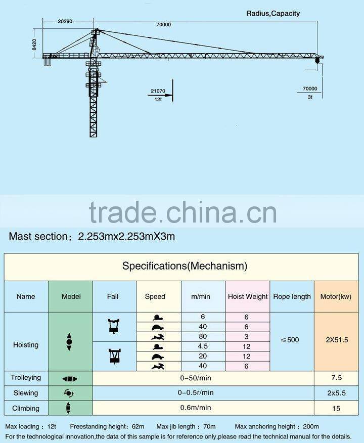 12 ton tower crane QTZ7030 with CE certificate