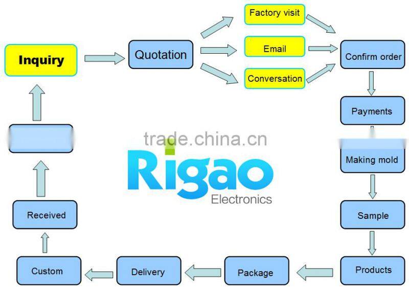 customized rigid-flex pcb board supplier in china