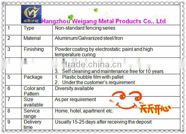 Galvanized steel industrial windows