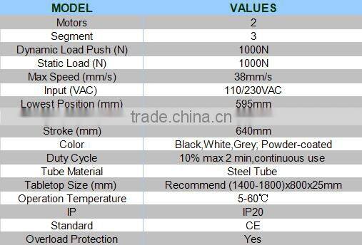 Standing up desk frame lifting with hand cranked adjustable height