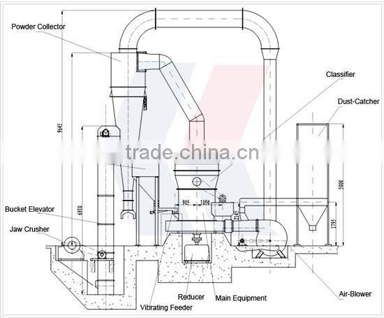 High pressure suspension grinding machine for mine