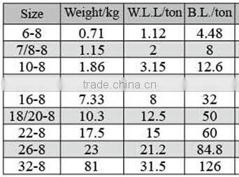 drop forged red color swivel eye selflock hook,G80 hook safety latch for lifting