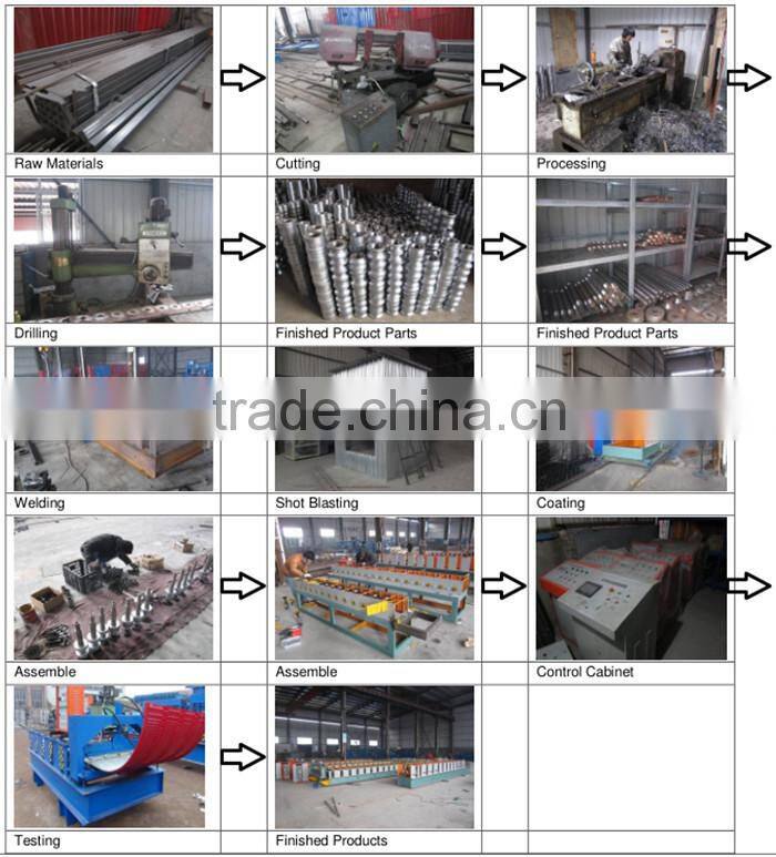 Roof Making Manufacturer Machine Aluminum galvanized zinc Tile Roll Forming Machine