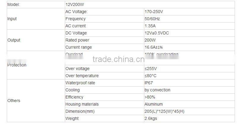 waterproof 12v 200w LED power driver with 2 years of warranty