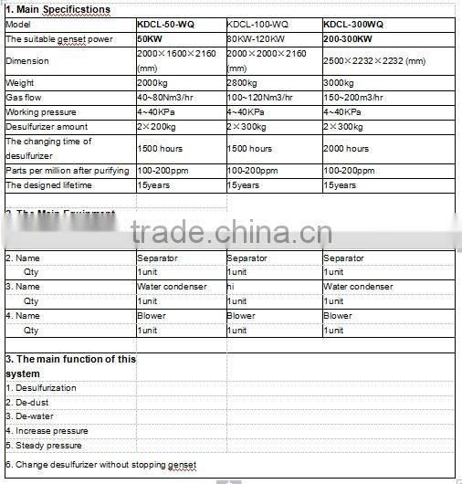 Camda biogas pre-treatment sysem/Biogas scrubber/biogas purify/de-sulfur
