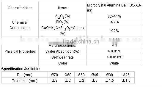 High alumina grinding media