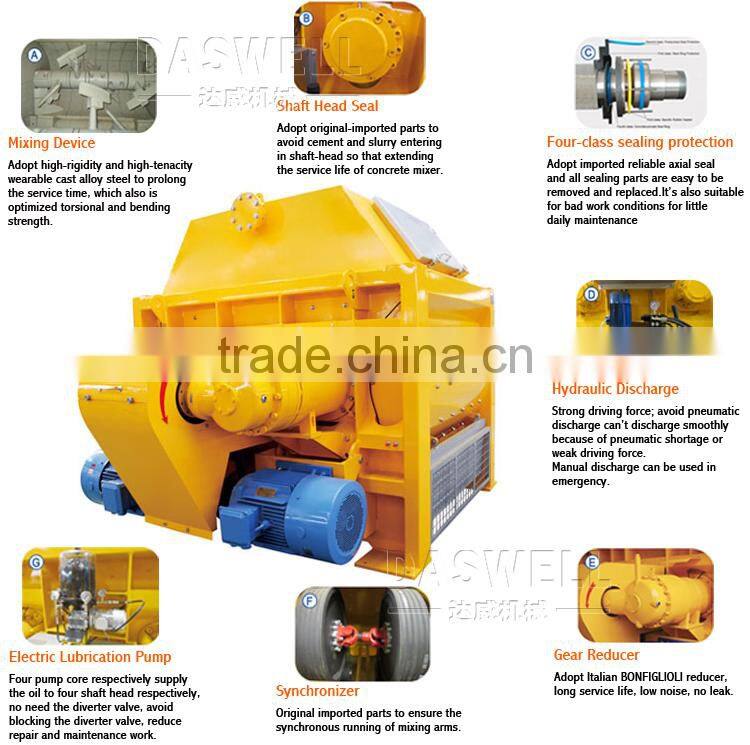 Hot Sale Concrete Mixers, Concrete Mixer for Sale, JS Concrete Mixer