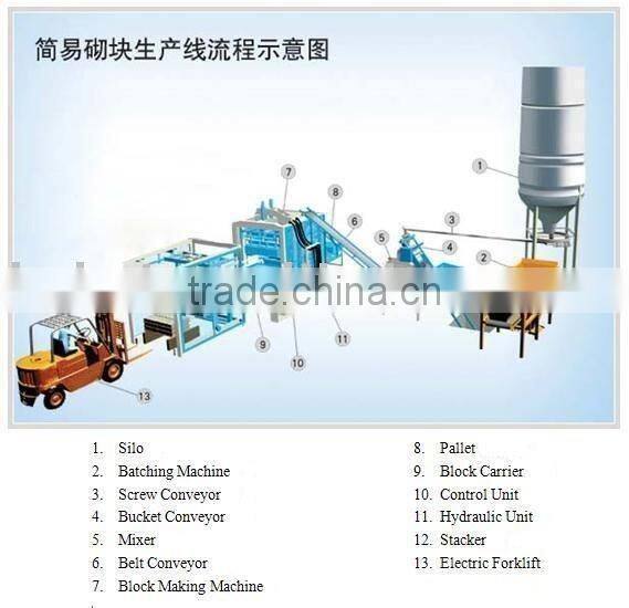 QT6-15 block making machinery