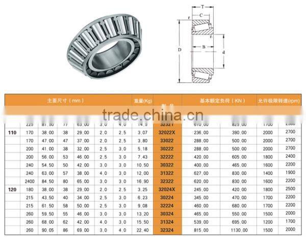 high precision taper roller bearing 31303