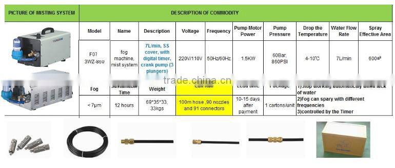 1L/min 220W 60Bar high pressure fog machine